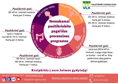 SAM infografikas