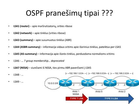 SD pranešimų tipai