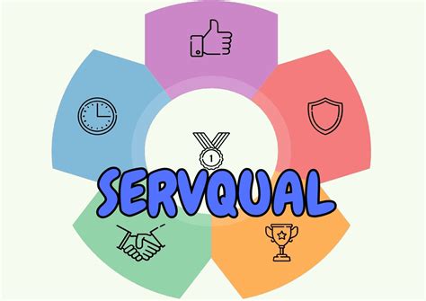 SERVQUAL modelio dimensijos