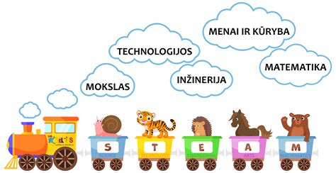 STEAM veiklos vaikų darželyje
