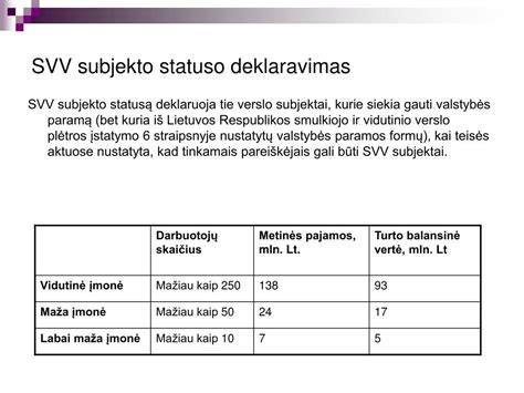 SVV subjekto statusas