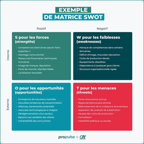 SWOT Analizės Matrica