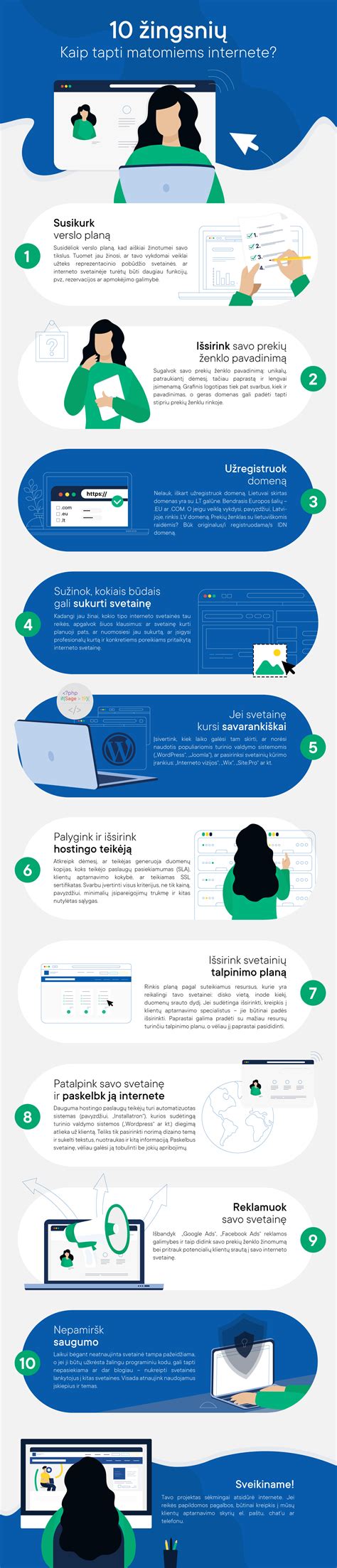 Saugumo internete infografikas