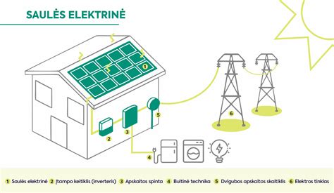 Saulės elektrinės schema
