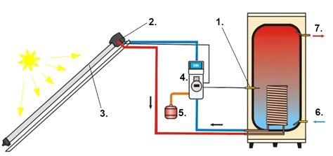 Saulės kolektoriaus schema