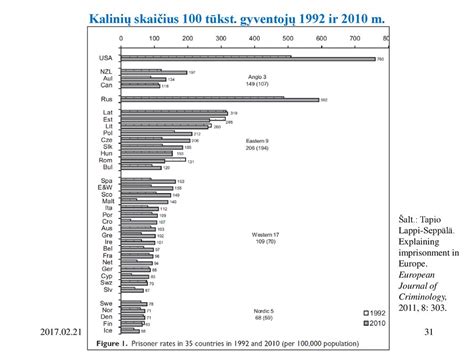 Savižudybių rodikliai ES 100 tūkst. gyventojų
