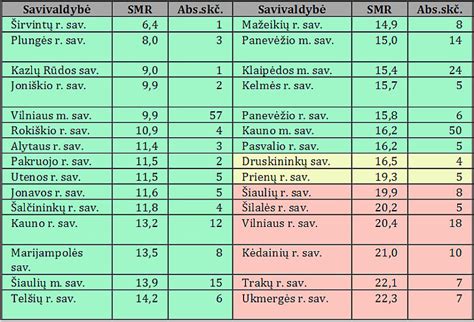 Savižudybių rodikliai Lietuvoje