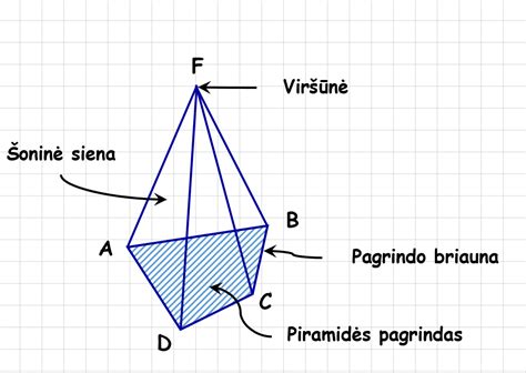 Savivertės piramidė