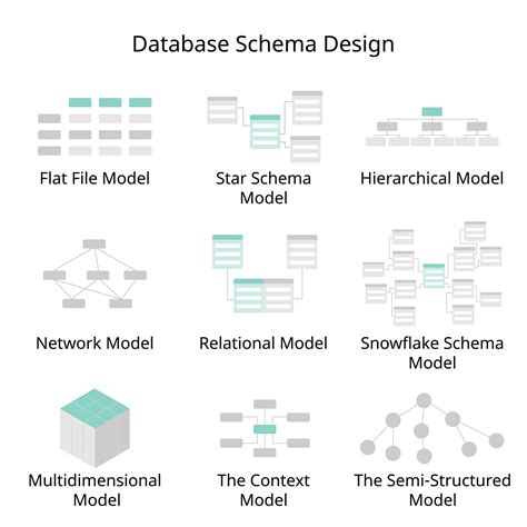 Schema