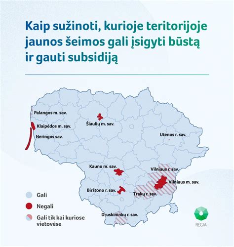 Schema, kaip gauti subsidiją jaunai šeimai regionuose