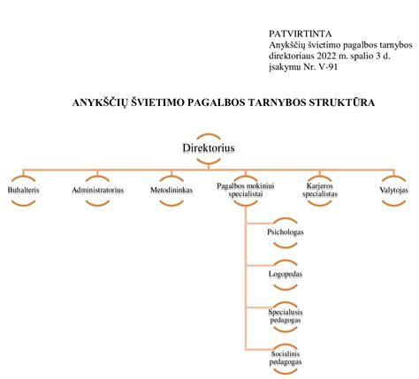 Schema apie pagalbos nustatymą