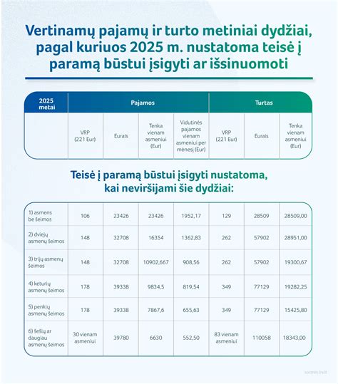 Schema apie paramos būstui gavimą