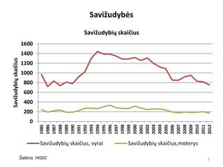 Senėjimo statistika Lietuvoje