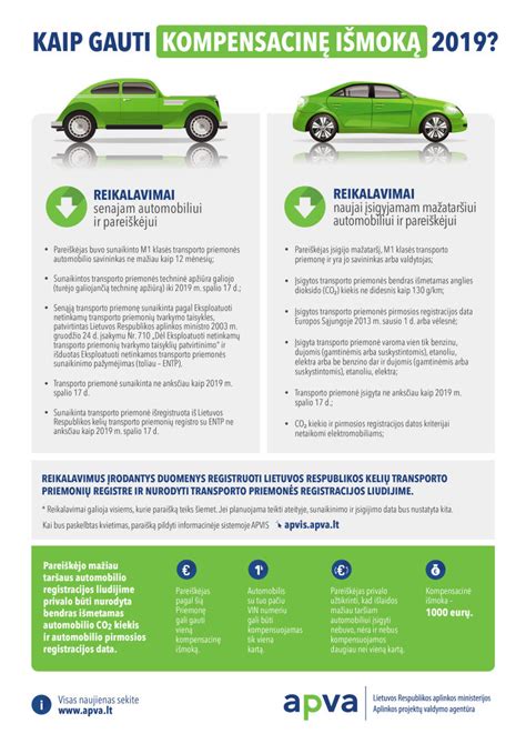 Seno automobilio utilizavimas ir kompensacija