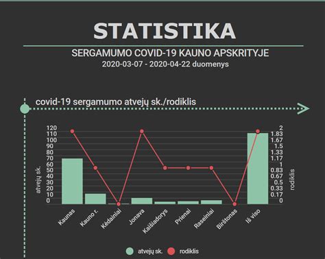 Sergamumo statistika