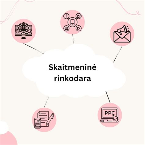 Skaitmeninė rinkodara