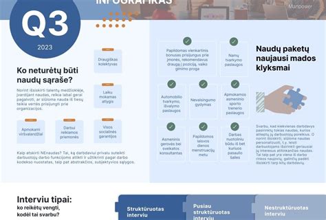 Skaitmeninio prieinamumo infografikas
