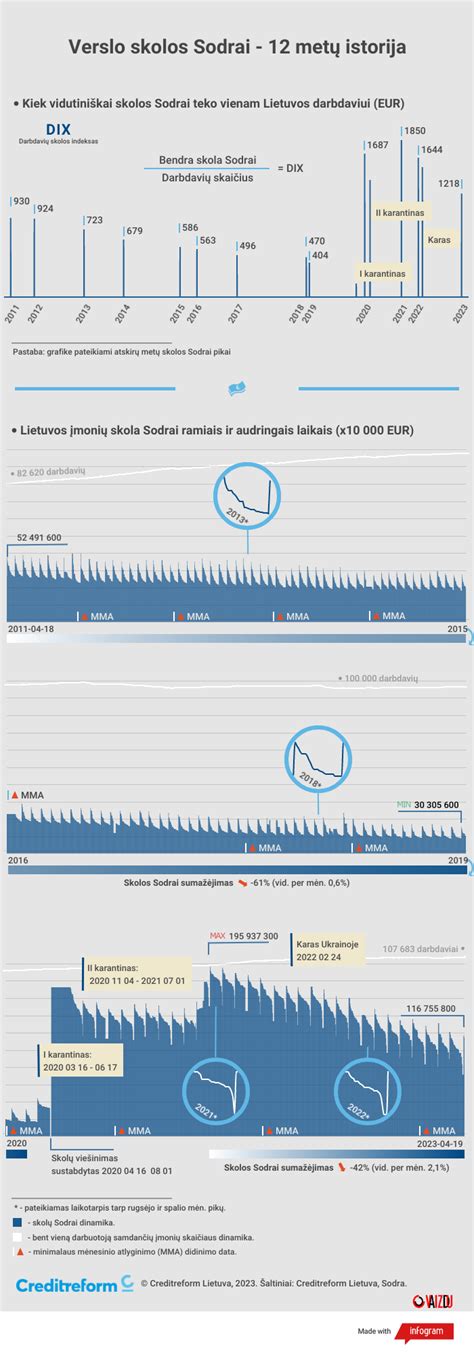 Skolos Sodrai susidarymo schema