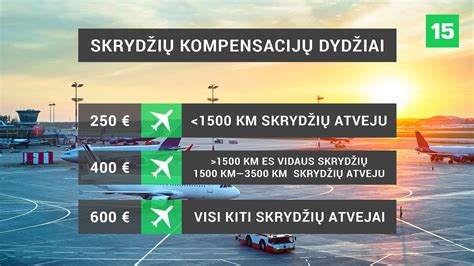 Skrydžio kompensacijos schema