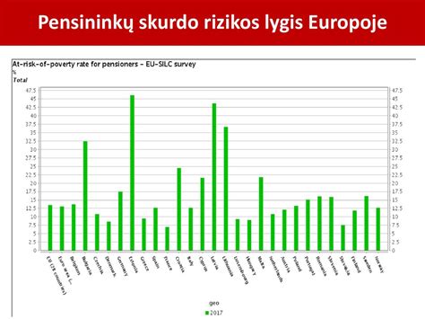 Skurdo lygis Europoje