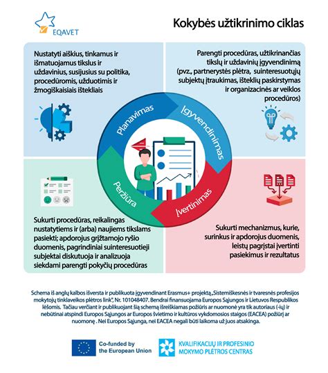 Slaugos kokybės užtikrinimo ciklas