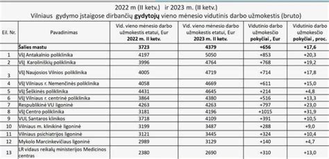 Slaugytojų atlyginimai