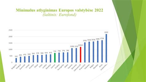 Slaugytojų atlyginimai Europoje