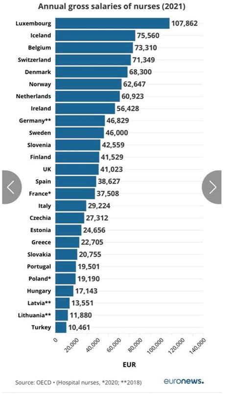 Slaugytojų atlyginimai pasaulyje