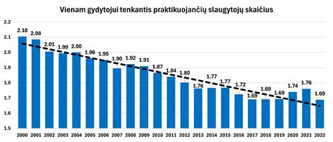 Slaugytojų skaičius Europoje