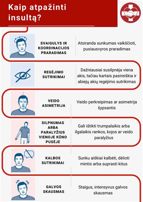 Smegenų navikų tipai