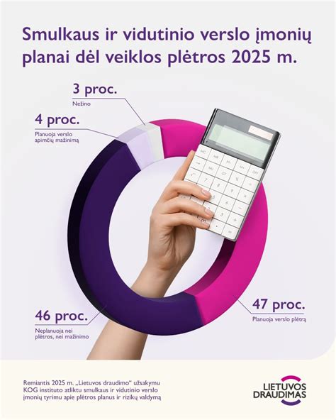 Smulkus ir vidutinis verslas