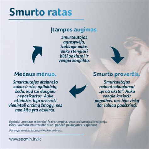 Smurto ciklas