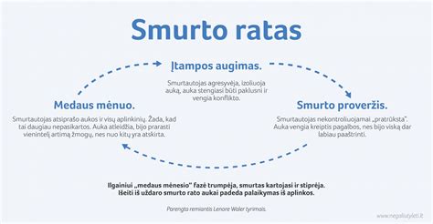 Smurto prevencija