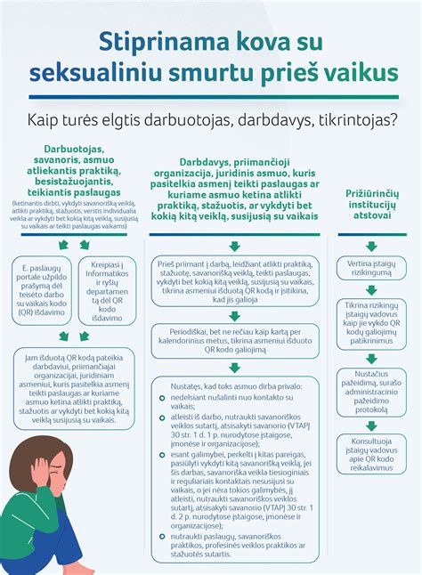Smurto prieš vaikus infografikas
