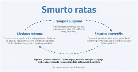 Smurto ratas
