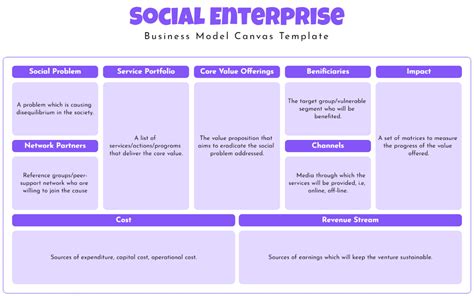 Social Enterprise Business Model Canvas