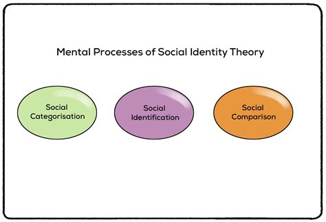 Social identity theory