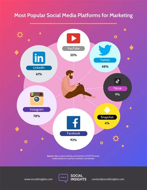 Social media infographic