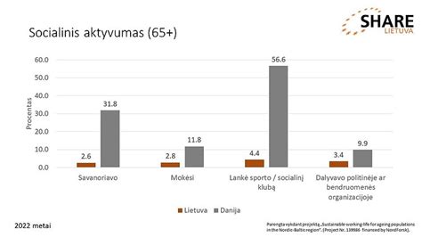 Socialiai aktyvūs senjorai