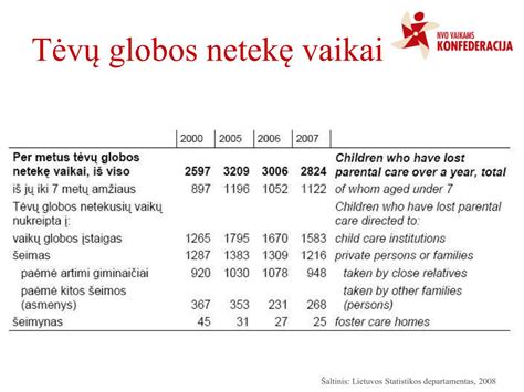 Socialiai remtini vaikai