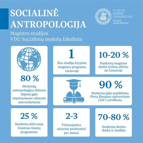 Socialinė antropologija