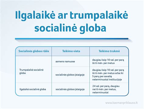 Socialinė globa seneliams