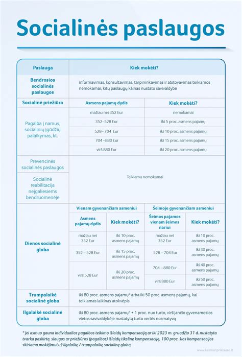 Socialinės apsaugos schemos
