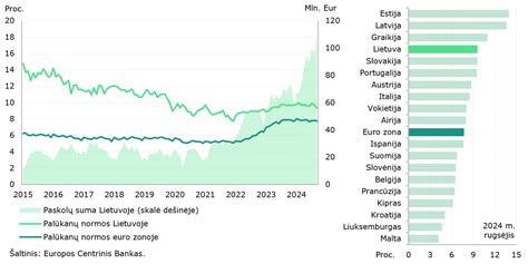 Socialinės diskonto normos palyginimas tarp šalių