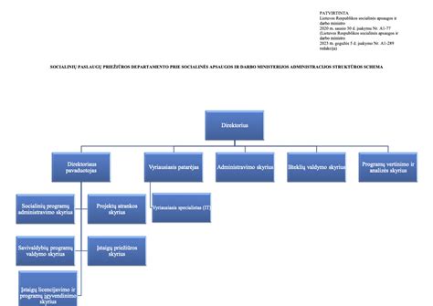 Socialinės ekologinės sistemos schema