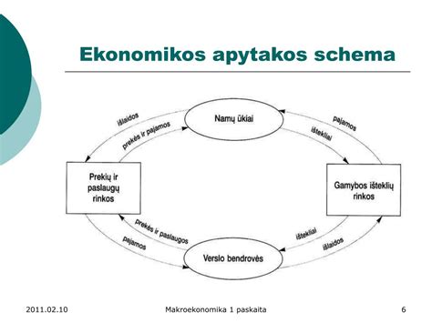 Socialinės ekonomikos schema