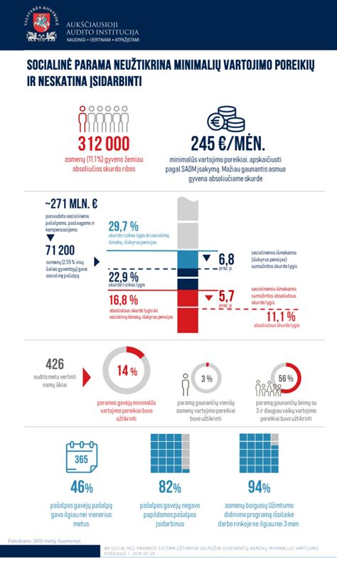 Socialinės paramos kontrolė