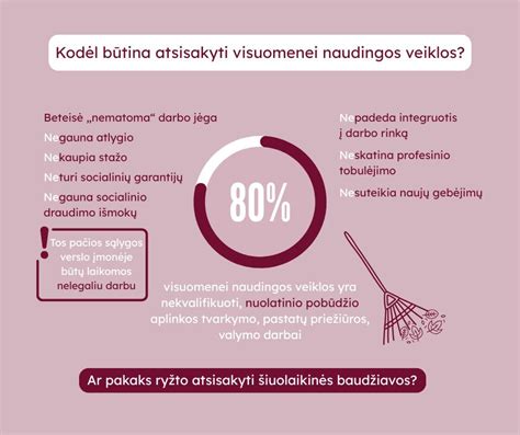 Socialinės paramos prieinamumas