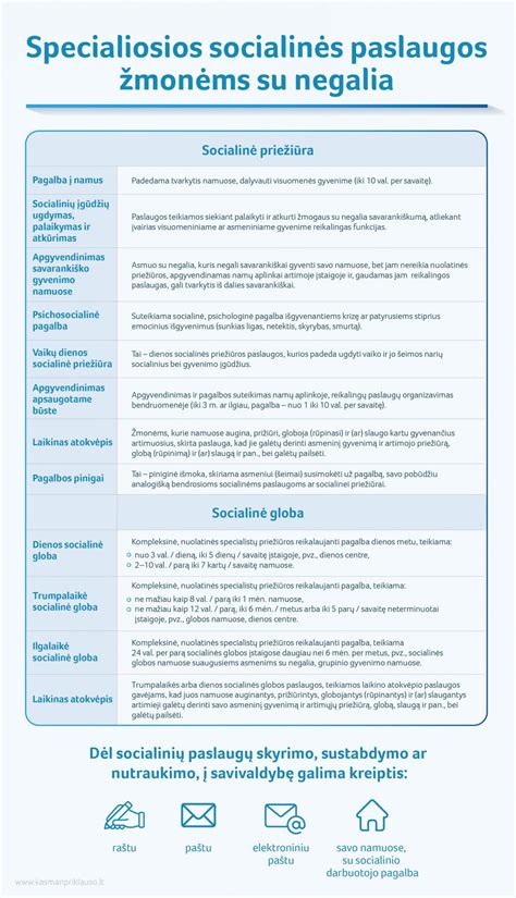 Socialinės paslaugos seniems žmonėms Vilniuje