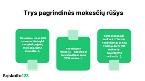 Socialinės pedagogikos infografija